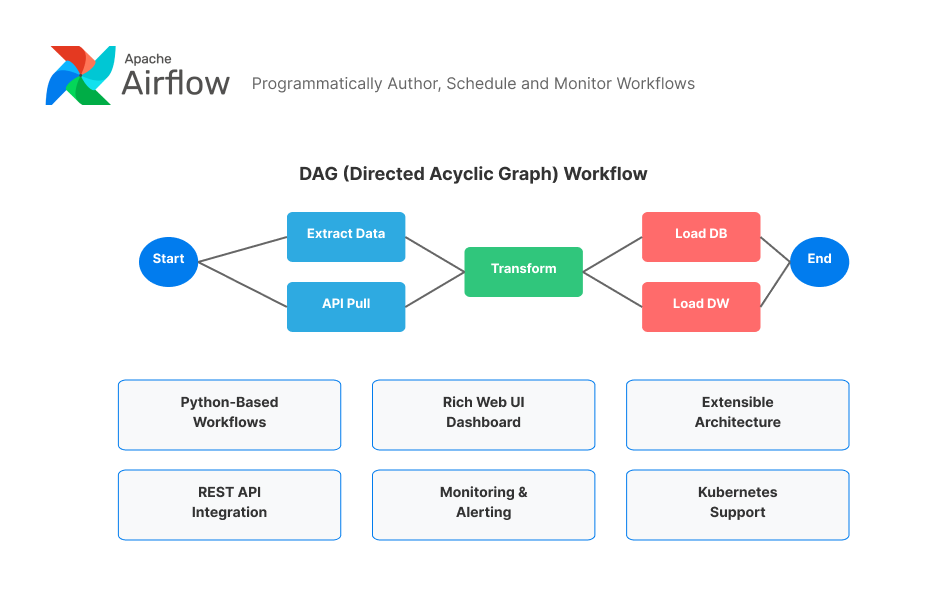 airflow-platform